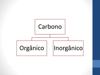Carbono
Orgânico Inorgânico
 