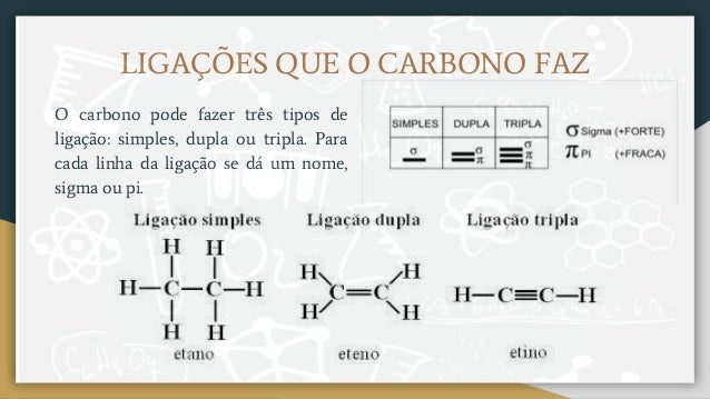 Química Orgânica: CARBONO