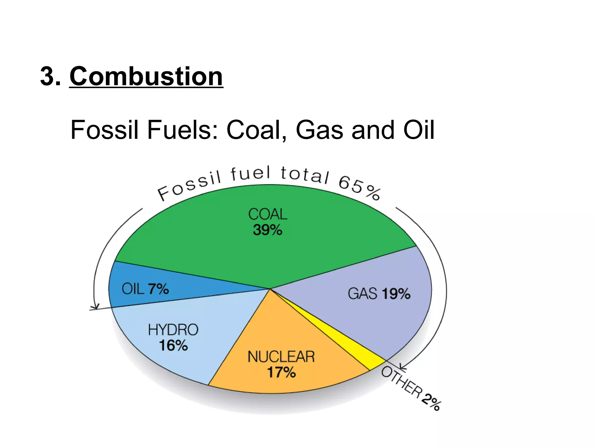 3. Combustion
Fossil Fuels: Coal, Gas and Oil
 