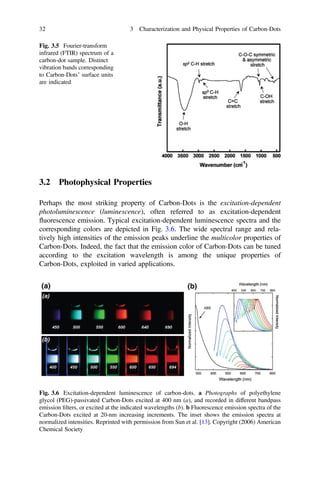 Carbon quantum dots_synthesis_book | PDF