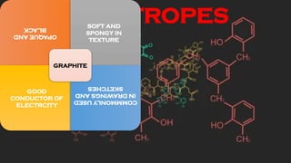 CARBONSand how carbons bonds powerpoint presentation | PPTX