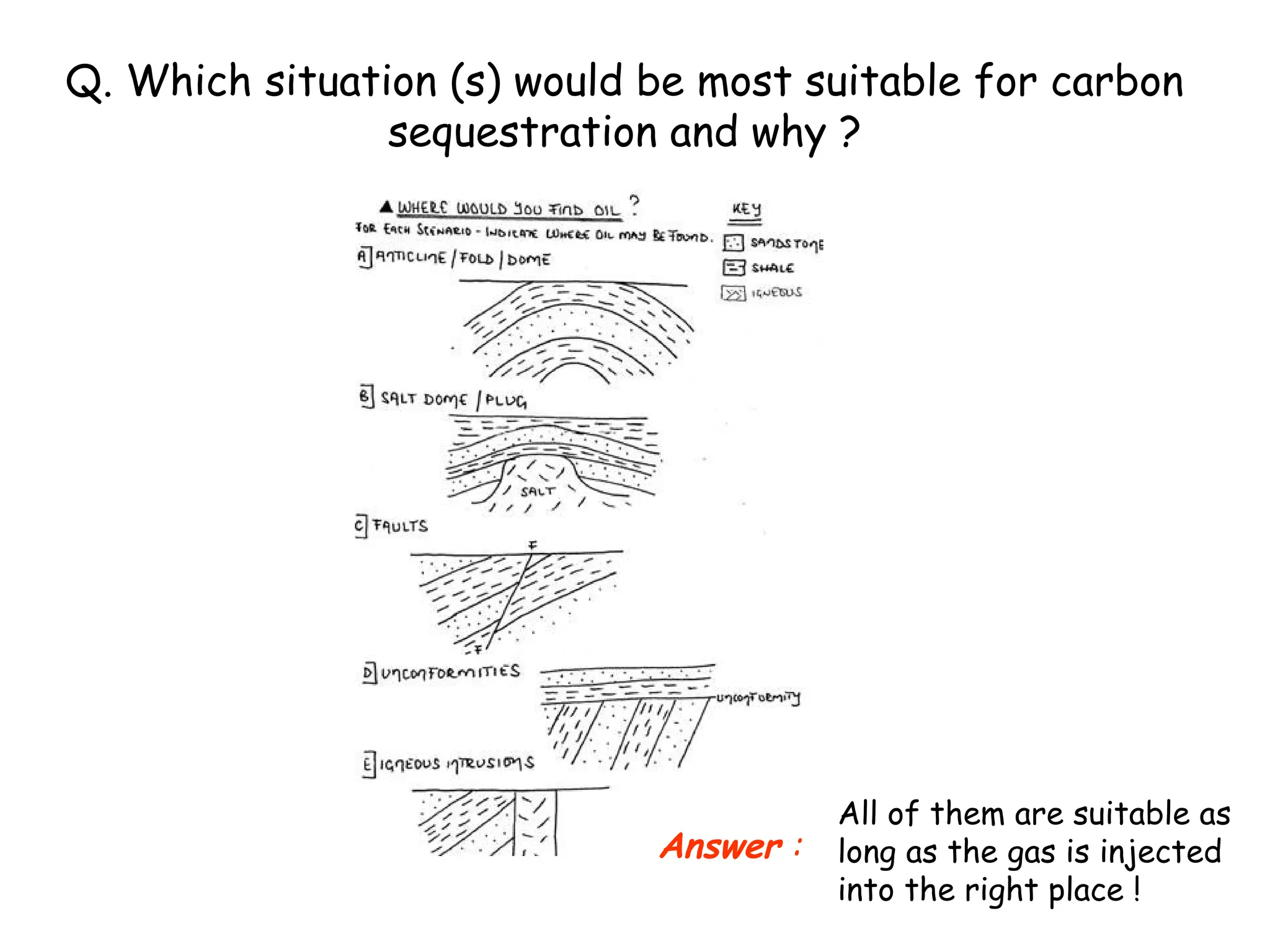 Q. Which situation (s) would be most suitable for carbon
sequestration and why ?
Answer :
All of them are suitable as
long as the gas is injected
into the right place !
 