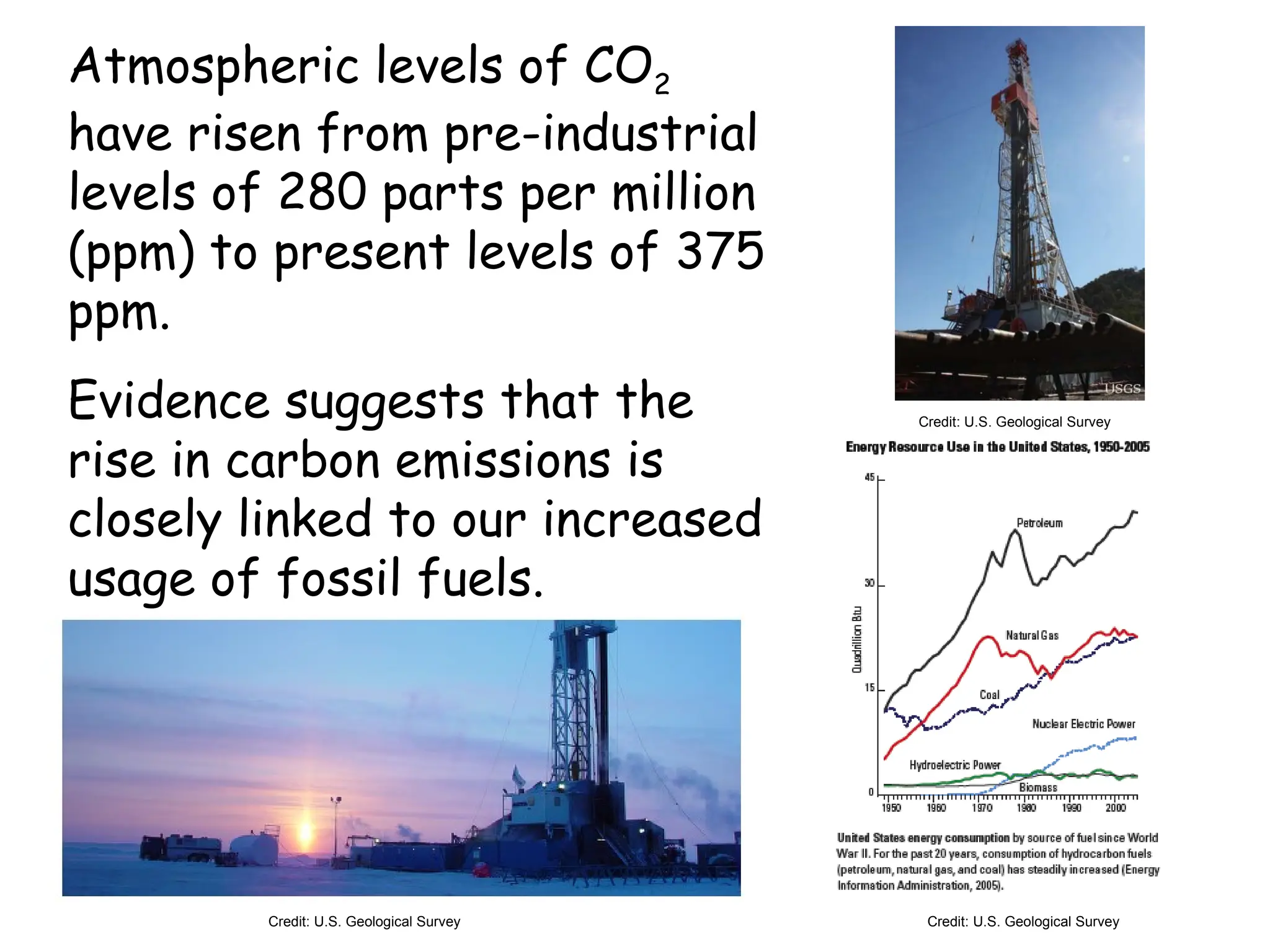 Atmospheric levels of CO2
have risen from pre-industrial
levels of 280 parts per million
(ppm) to present levels of 375
ppm.
Evidence suggests that the
rise in carbon emissions is
closely linked to our increased
usage of fossil fuels.
Credit: U.S. Geological Survey Credit: U.S. Geological Survey
Credit: U.S. Geological Survey
 
