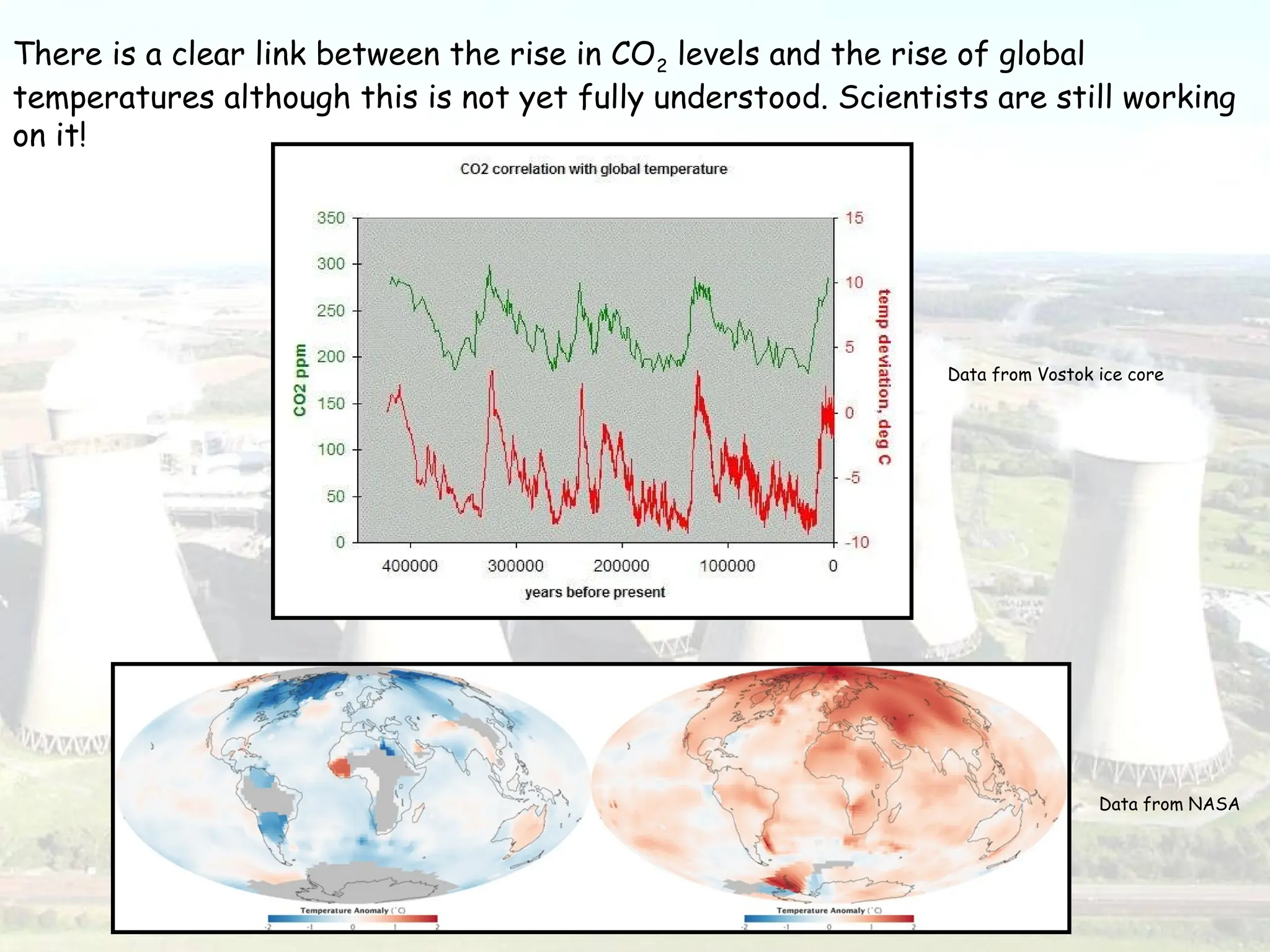 There is a clear link between the rise in CO2 levels and the rise of global
temperatures although this is not yet fully understood. Scientists are still working
on it!
Data from Vostok ice core
Data from NASA
 