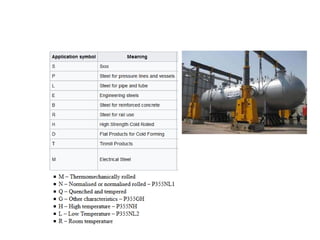 Carbon Steel Fundamental, Application, Code and Standart