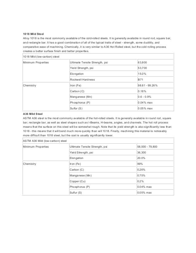 Carbon Steel Grades Carbon Steel Grades