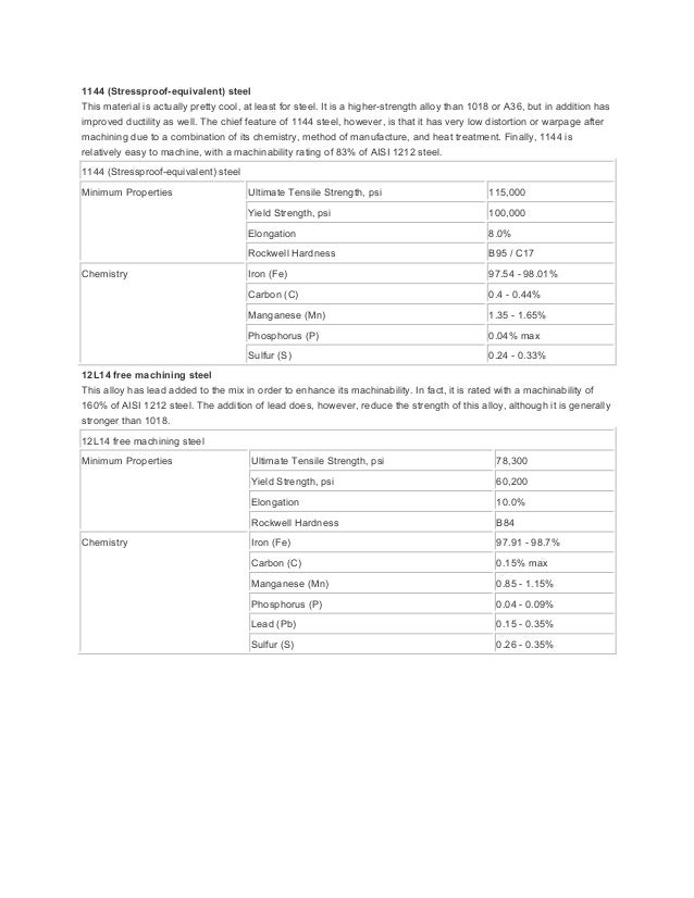 Carbon Steel Grades Carbon Steel Grades