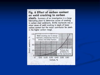 Carbon steel welding 