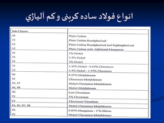 ‫ي‬‫آلياژ‬ ‫كم‬‫و‬ ‫کربنی‬ ‫ساده‬ ‫فوالد‬ ‫انواع‬
 