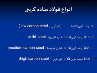 ‫كربني‬ ‫ساده‬ ‫فوالد‬ ‫انواع‬
1
-
‫كربن‬ ‫صد‬‫ر‬‫د‬
≥
1/0
(
‫كربن‬ ‫كم‬
-
low carbon steel
(
2
-
1/0
≥
‫كربن‬ ‫صد‬‫ر‬‫د‬
≥
3/0
(
‫نرم‬
(
‫كربني‬
)
-
steel
mild
)
3
-
3/0
≥
‫كربن‬ ‫صد‬‫ر‬‫د‬
≥
6/0
(
‫متوسط‬ ‫كربن‬
-
medium carbon steel
)
4
-
6/0
≥
‫كربن‬ ‫صد‬‫ر‬‫د‬
≥
7/1
(
‫كربن‬ ‫پر‬
–
high carbon steel
)
 