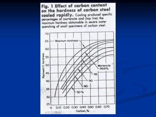 Carbon steel welding 