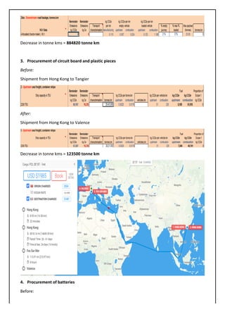 Decrease	in	tonne	kms	=	884820	tonne	km	
	
3. Procurement	of	circuit	board	and	plastic	pieces	
Before:	
Shipment	from	Hong	Kong	to	Tangier	
	
After:	
Shipment	from	Hong	Kong	to	Valence	
	
Decrease	in	tonne	kms	=	123500	tonne	km	
	
4. Procurement	of	batteries	
Before:	
 