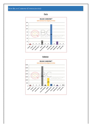 NEW BILAN CARBONE (CONSOLIDATED)
	
	
	
	
	
	
	
	
	
	
Paris	
Valence	
 