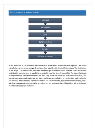 6	STEPS	INVOLVED	IN	BILANE	CARBONE	
	
	 	
	
																																														 	
	
In	our	approach	to	the	problem,	we	looked	at	all	these	steps,	individually	and	together.	The	entire	
manufacture	process	was	analysed,	and	a	method	was	identified	to	tackle	the	issues.	We	first	looked	
at	the	major	CO2	contributors,	and	ideas	were	thought	of	to	reduce	that	number.	These	ideas	were	
looked	at	through	the	lens	of	feasibility,	practicality,	and	the	benefit	possibility.	The	ideas	that	could	
be	implemented,	were	then	taken	to	the	next	step.	Data	was	collected	from	various	sources,	and	
comparisons	were	made	to	the	earlier	stage,	and	it	was	seen	whether	or	not	the	idea	had	resulted	in	
any	benefits.	These	benefits	were	measured	on	the	Environmental,	Social	and	Economic	scale,	and	a	
few	final	ideas	were	then	chosen	which	resulted	in	a	net	positive	impact.	These	ideas	will	be	discussed	
in	detail	in	the	sections	to	follow.		
																									
	
	
	
	
	
	
	
	
	
Recommendations
Results
Data	Collection
Scope
Awareness
Method
 