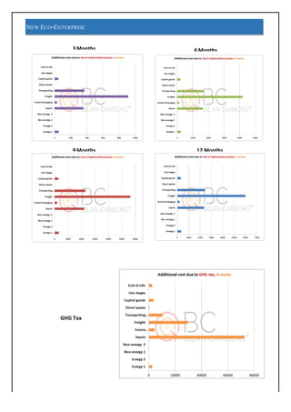 NEW ECO-ENTERPRISE
	
	
	
	
	
	
	
	
	
	
	
	
	
	
	
	
	
	
	
	
	
	
3	Months	 6	Months	
9	Months	 12	Months	
GHG	Tax	
 