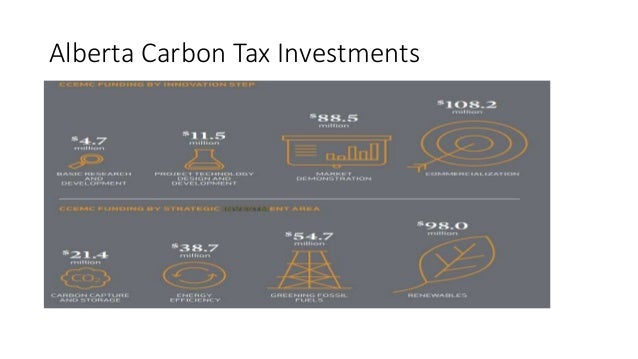 canadian carbon tax canadian carbon tax