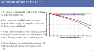 Carbon Tax and Trading.pptx