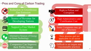 Carbon Tax and Trading.pptx