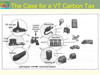The Case for a VT Carbon Tax
 