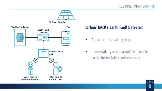 A simple and smart solution for Earth Fault Alarms