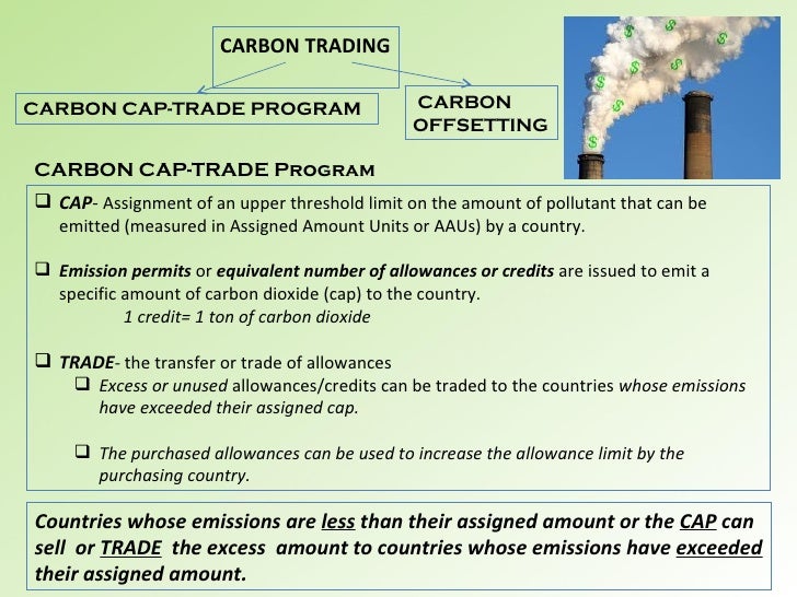 Carbon Trading