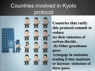 Countries involved in Kyoto
protocol
Countries that ratify
this protocol commit to
reduce
(a) their emissions of
carbon dioxide .
(b) Other greenhouse
gases
(c)engage in emissions
trading if they maintain
or increase emissions of
these gases.
 