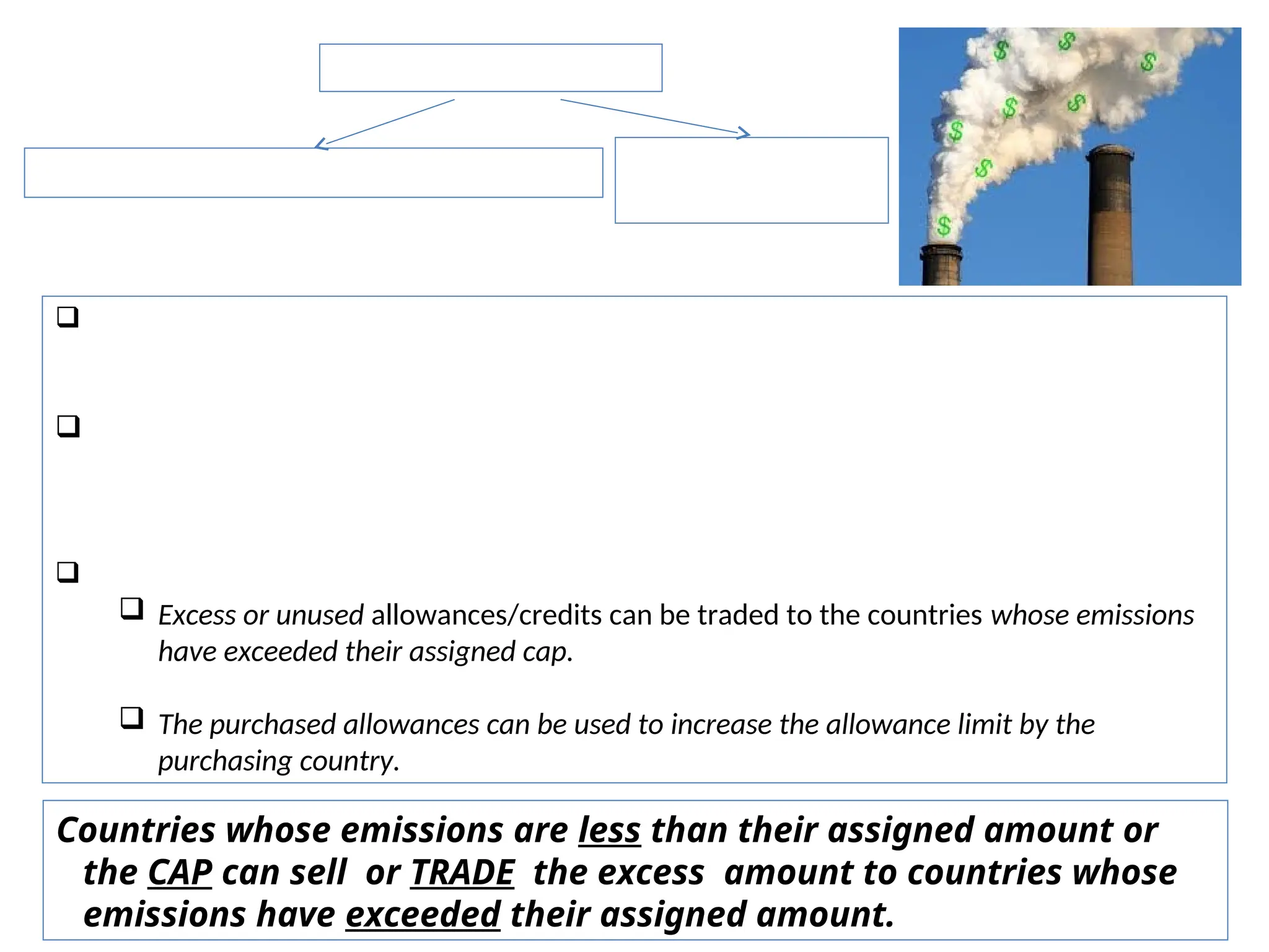 CARBON TRADING
CARBON CAP-TRADE PROGRAM
CARBON CAP-TRADE Program
 CAP- Assignment of an upper threshold limit on the amount of pollutant that can be
emitted (measured in Assigned Amount Units or AAUs) by a country.
 Emission permits or equivalent number of allowances or credits are issued to emit a
specific amount of carbon dioxide (cap) to the country.
1 credit= 1 ton of carbon dioxide
 TRADE- the transfer or trade of allowances
 Excess or unused allowances/credits can be traded to the countries whose emissions
have exceeded their assigned cap.
 The purchased allowances can be used to increase the allowance limit by the
purchasing country.
Countries whose emissions are less than their assigned amount or
the CAP can sell or TRADE the excess amount to countries whose
emissions have exceeded their assigned amount.
CARBON
OFFSETTING
 