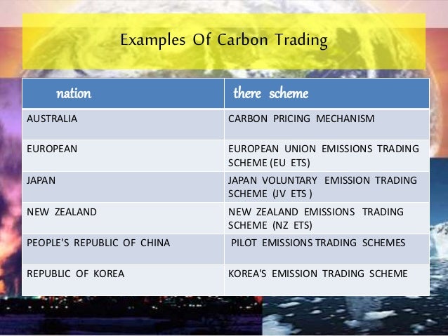 Carbon dating christian view
