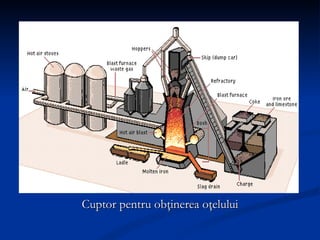 Cuptor pentru obţinerea oţelului 
