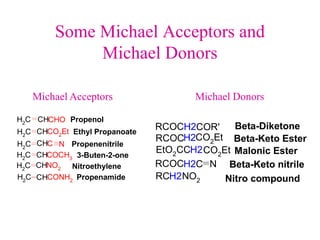 Some Michael Acceptors and
Michael Donors
H2
C CHCHO
H2
C CHCO2Et
H2
C CHC N
H2
C CHCOCH3
H2
C CHNO2
H2
C CHCONH2
Propenol
Ethyl Propanoate
Propenenitrile
3-Buten-2-one
Nitroethylene
Propenamide
RCOCH2COR'
RCOCH2CO2
Et
EtO2
CCH2CO2Et
RCOCH2C N
RCH2NO2
Beta-Diketone
Beta-Keto Ester
Malonic Ester
Beta-Keto nitrile
Nitro compound
Michael Acceptors Michael Donors
 