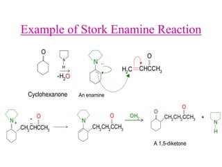 Example of Stork Enamine Reaction
O
N
H
-H2O
N
H2C CHCCH3
O
..
Cyclohexanone An enamine
N
CH2
CHCCH3
-
..
O
N
CH2CH2CCH3
O
+
OH2
O
CH2
CH2
CCH3
O
N
H
+
A 1,5-diketone
 