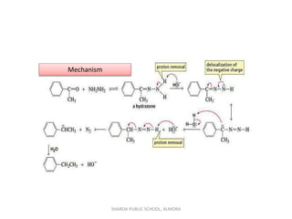 Mechanism
SHARDA PUBLIC SCHOOL, ALMORA
 