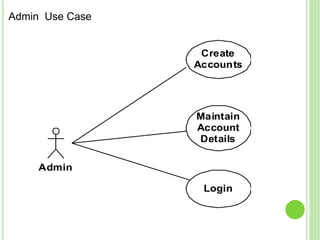 CAR BOOKING MANAGEMENT SYSTEM PPT.ppt