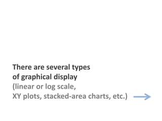 There are several types
of graphical display
(linear or log scale,
XY plots, stacked-area charts, etc.)
 