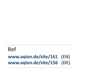 www.aqion.de/site/161 (EN)
www.aqion.de/site/156 (DE)
Ref
 