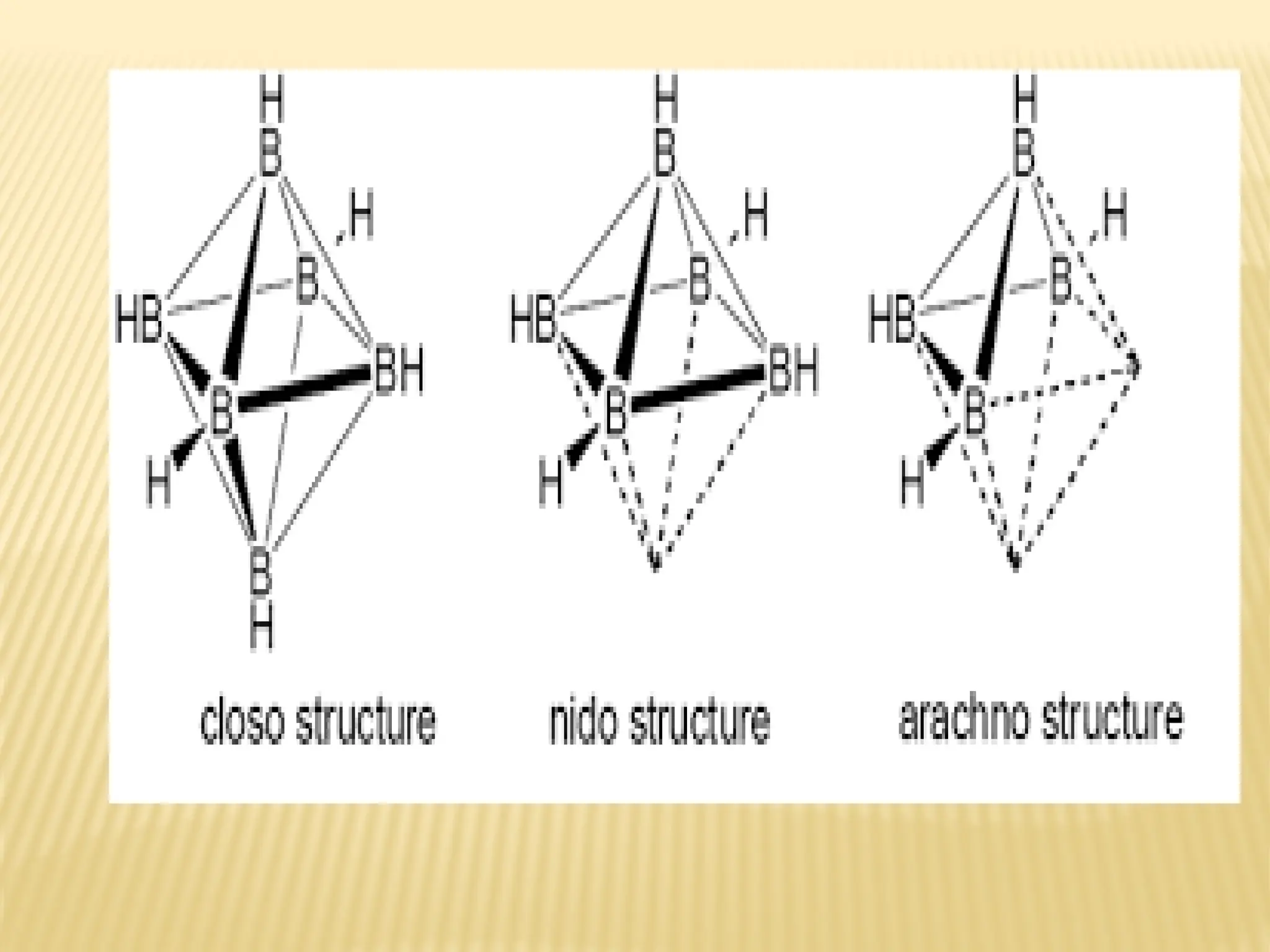 Carboranes and Types of carboranes, Closo nido and Arachno carboranes ...
