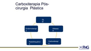 Carboxiterapia Pós-
cirurgia Plástica
DL
M
Ultrasso
m
Carboxiterapi
a
Radiofrequênci
a
Endermoterapi
a
 