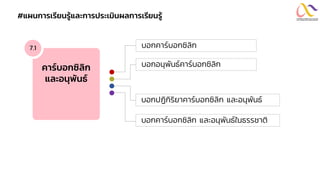 #แผนการเรียนรู้และการประเมินผลการเรียนรู้
คาร์บอกซิลิก
และอนุพันธ์
7.1 บอกคาร์บอกซิลิก
บอกอนุพันธ์คาร์บอกซิลิก
บอกปฏิกิริยาคาร์บอกซิลิก และอนุพันธ์
บอกคาร์บอกซิลิก และอนุพันธ์ในธรรชาติ
 