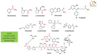 some
commercially
available amide-
based drugs
 