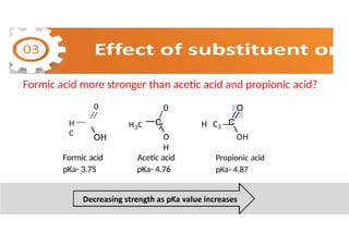 Formic Acetic Propionic CARBOXYLIC ACID B PHARMACY 2ND SEM.pptx