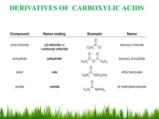 DERIVATIVES OF CARBOXYLIC ACIDS
22
 