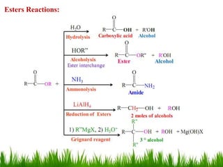 Esters Reactions:
27
 