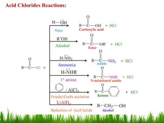Acid Chlorides Reactions:
28
 