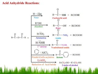 Acid Anhydride Reactions:
29
 
