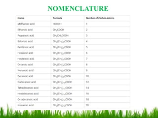 NOMENCLATURE
 
