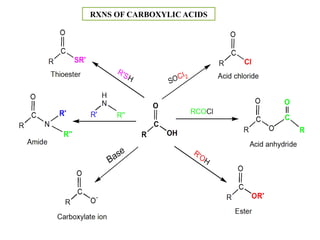 CARBOXYLIC ACID 2.pptx , | PPTX