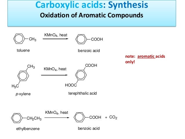 Carboxylic acid analysis, synthesis and other
