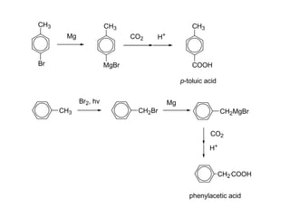 CH3

CH3
Mg

CH3
CO2

Br

H+

MgBr

COOH
p-toluic acid

Br2, hv
CH3

Mg
CH2Br

CH2MgBr
CO2
H+

CH2 COOH
phenylacetic acid

 