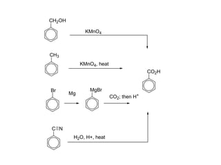 CH2OH
KMnO4

CH3
KMnO4, heat
CO2H
Br

Mg

MgBr

C N
H2O, H+, heat

CO2; then H+

 