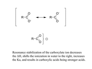 OR C
O

O
R C
O-

R C

O
O

Resonance stabilization of the carboxylate ion decreases
the ΔH, shifts the ionization in water to the right, increases
the Ka, and results in carboxylic acids being stronger acids.

 